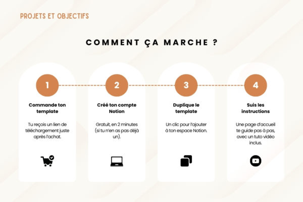 Projets et objectifs