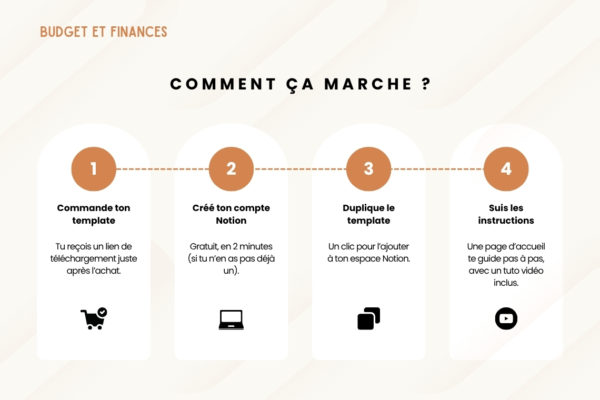 Budget et finances