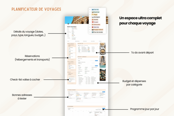 6 Template Notion Planificateur de voyages – organise facilement tes vacances avec un tableau de bord centralisé, la gestion des réservations, des to-do, du budget, de la valise, des bonnes adresses et du programme jour par jour.